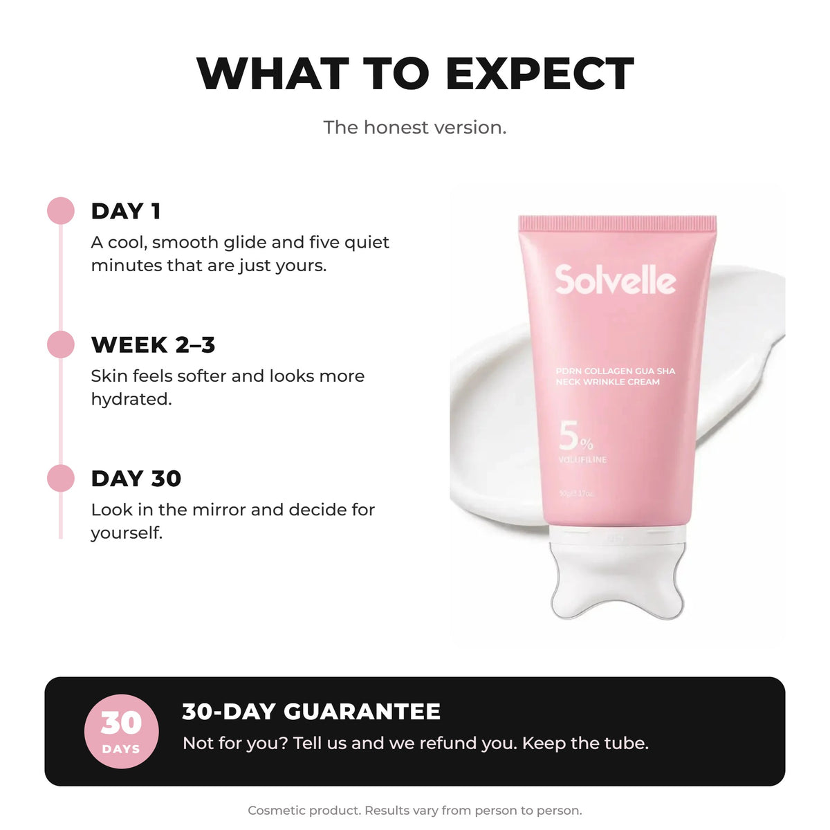 What to expect on day 1, week 2 to 3 and day 30, plus the 30-day guarantee